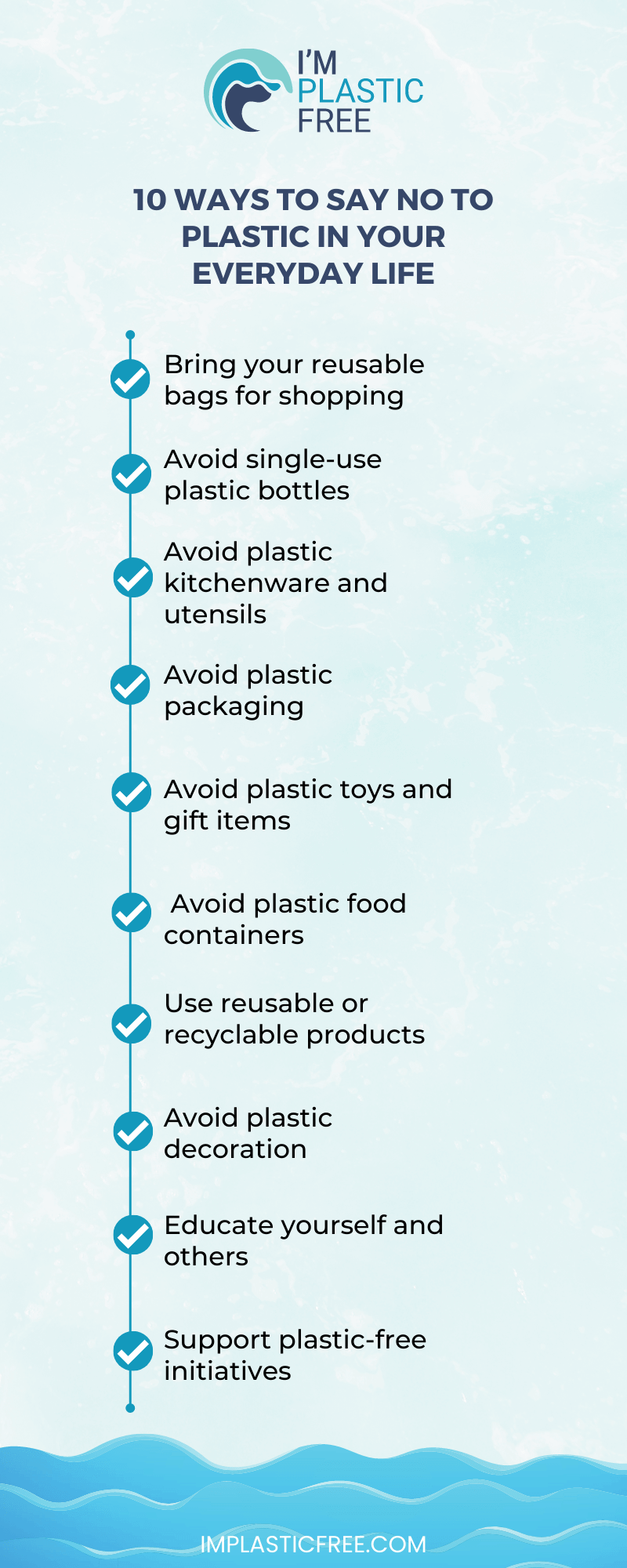 Say No to Plastic Infographic