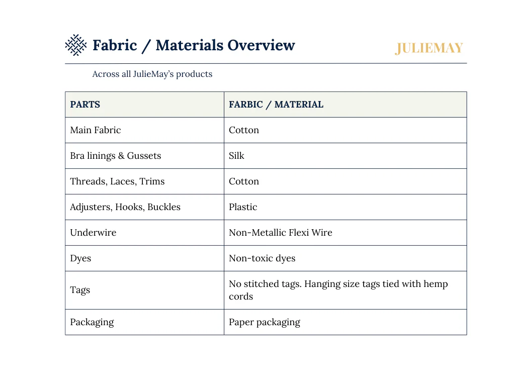 JulieMay Underwear Bra Material Table