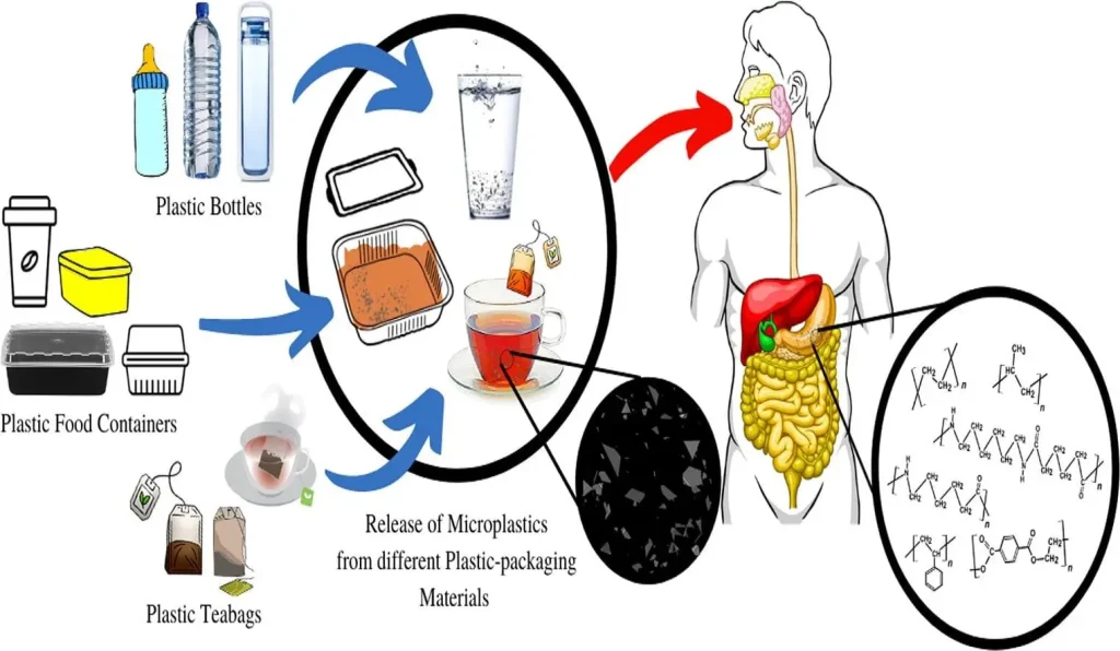 Release-of-Microplastics from Different Plastic-packaging Materials